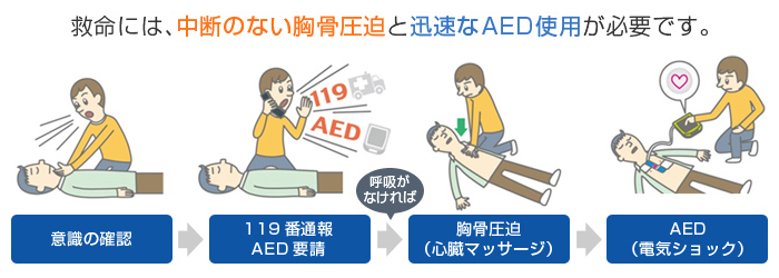 ａｅｄ 自動体外式除細動器